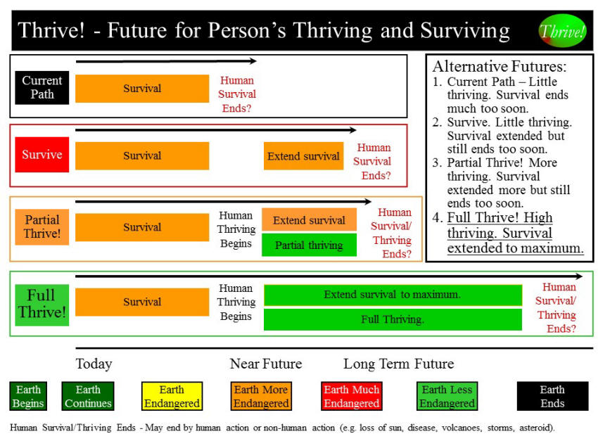 Alternative Futures - Person