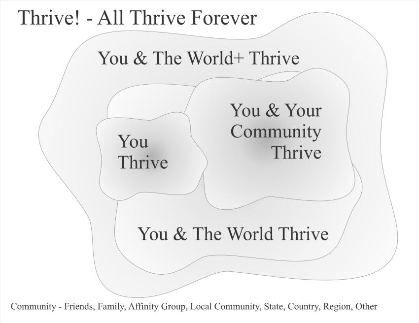 Thrive! - All Thrive Forever