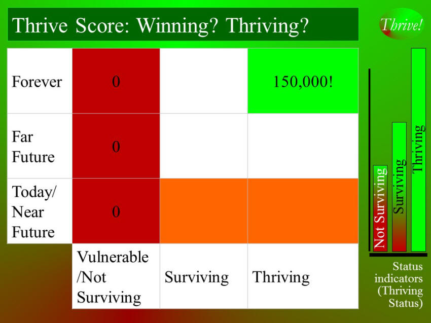 Graphic - Thrive Winning